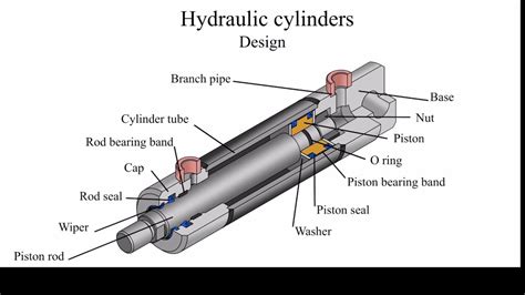 how to make hydraulic cylinder work with skid steer|rebuild hydraulic cylinders near me.